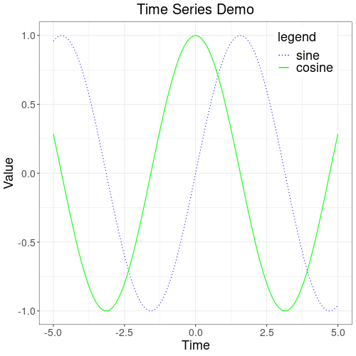 Two time series from ggplot with manual legend filled from variables.